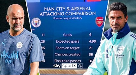 A full breakdown of the stats ahead of Man City vs Arsenal 