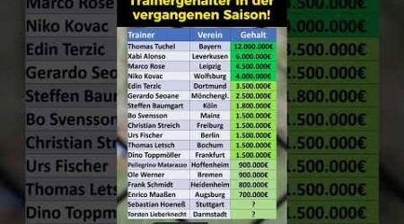 Das verdienen die Bundesliga Trainer!