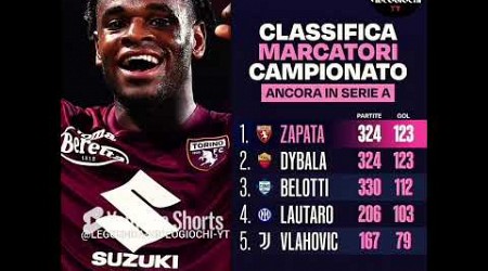 league scorers table Still in Serie A #seriea #enilive #league #championship #italy #shorts