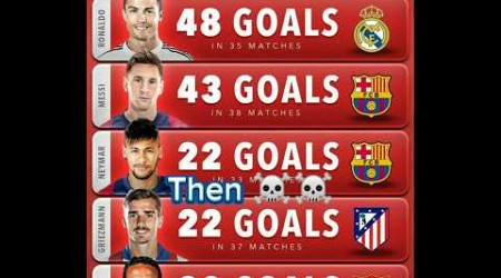 Laliga top scorers now vs then