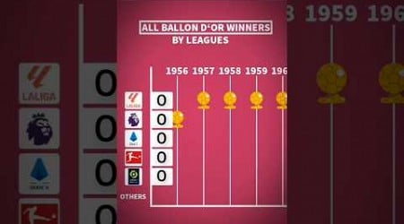 All time ballon d&#39;or winners by League #laliga 