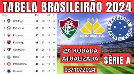 TABELA CLASSIFICAÇÃO DO BRASILEIRÃO 2024 - CAMPEONATO BRASILEIRO HOJE 2024 BRASILEIRÃO 2024 SÉRIE A