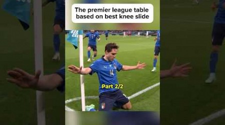 The premier league table based on best knee slide (Part 2/2)