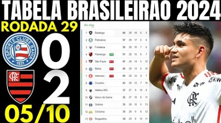 TABELA CLASSIFICAÇÃO DO BRASILEIRÃO 2024 CAMPEONATO BRASILEIRO HOJE 2024 BRASILEIRÃO 2024 SÉRIE A