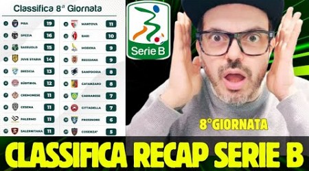 CLASSIFICA SERIE B | PISA ✈️ SAMPDORIA E PALERMO 