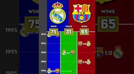 Barcelona Vs Real Madrid Matches Won