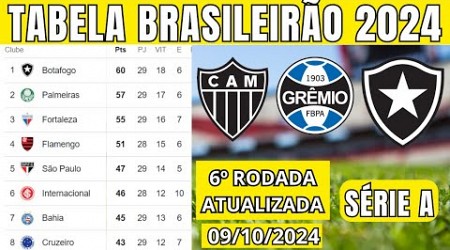 TABELA CLASSIFICAÇÃO DO BRASILEIRÃO 2024 - CAMPEONATO BRASILEIRO HOJE 2024 BRASILEIRÃO 2024 SÉRIE A