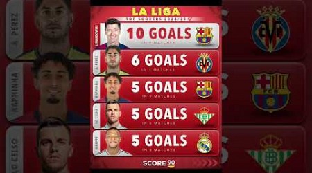 La Liga Top Scorers 24/25!!#shorts