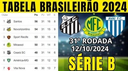 TABELA CLASSIFICAÇÃO DO BRASILEIRÃO 2024 - CAMPEONATO BRASILEIRO HOJE 2024 BRASILEIRÃO 2024 SÉRIE B