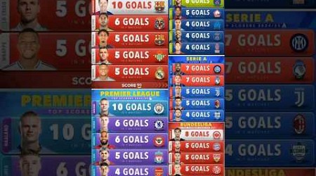 Top scorers in Premier league, La Liga, serie A ,Bundesliga &amp; Ligue 1 2024/25⚽