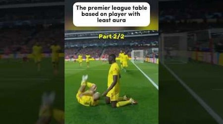 The premier league table based on player with least aura