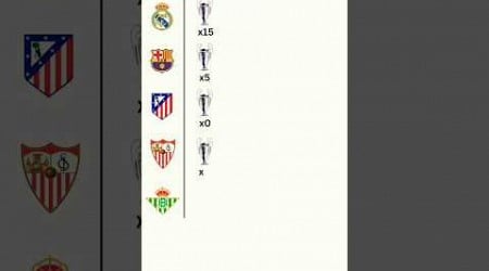 Real Madrid 