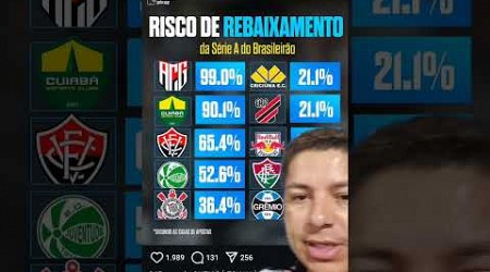 RISCO DE REBAIXAMENTO DA SÉRIE A DO BRASILEIRÃO #shortvideo #brasileirão #fluminense #classificação