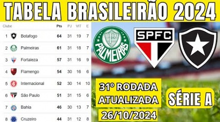 TABELA CLASSIFICAÇÃO DO BRASILEIRÃO 2024 - CAMPEONATO BRASILEIRO HOJE 2024 BRASILEIRÃO 2024 SÉRIE A