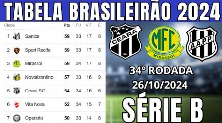 TABELA CLASSIFICAÇÃO DO BRASILEIRÃO 2024 - CAMPEONATO BRASILEIRO HOJE 2024 BRASILEIRÃO 2024 SÉRIE B