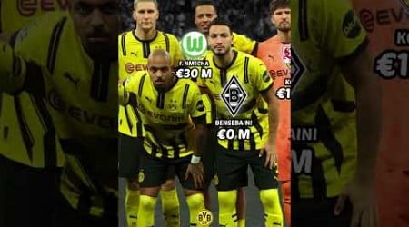 Squad Borussia Dortmund vs Real Madrid | UCL 2024/2025 #dortmund #ucl #bintangbola