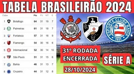 TABELA CLASSIFICAÇÃO DO BRASILEIRÃO 2024 - CAMPEONATO BRASILEIRO HOJE 2024 BRASILEIRÃO 2024 SÉRIE A