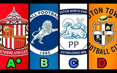 Ranking Every Championship Clubs Season So Far!