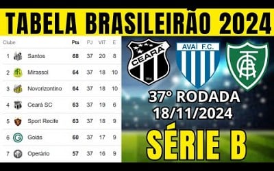 TABELA CLASSIFICAÇÃO DO BRASILEIRÃO 2024 - CAMPEONATO BRASILEIRO HOJE 2024 BRASILEIRÃO 2024 SÉRIE B