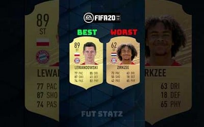 Best and Worst Players of Bayern on every FIFA #fc25