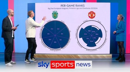 The stats behind why Manchester United want Ruben Amorim