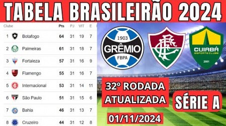 TABELA CLASSIFICAÇÃO DO BRASILEIRÃO 2024 - CAMPEONATO BRASILEIRO HOJE 2024 BRASILEIRÃO 2024 SÉRIE A