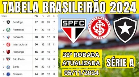 TABELA CLASSIFICAÇÃO DO BRASILEIRÃO 2024 - CAMPEONATO BRASILEIRO HOJE 2024 BRASILEIRÃO 2024 SÉRIE A