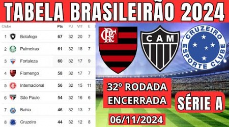 TABELA CLASSIFICAÇÃO DO BRASILEIRÃO 2024 - CAMPEONATO BRASILEIRO HOJE 2024 BRASILEIRÃO 2024 SÉRIE A