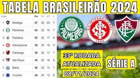 TABELA CLASSIFICAÇÃO DO BRASILEIRÃO 2024 - CAMPEONATO BRASILEIRO HOJE 2024 BRASILEIRÃO 2024 SÉRIE A