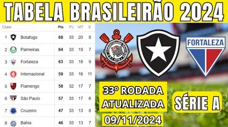 TABELA CLASSIFICAÇÃO DO BRASILEIRÃO 2024 - CAMPEONATO BRASILEIRO HOJE 2024 BRASILEIRÃO 2024 SÉRIE A