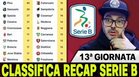 CLASSIFICA SERIE B | PISA ✈️ SAMPDORIA E SALERNITANA ⏬ PALERMO E CATANZARO ❌ BARI E COSENZA ⏫ RECAP