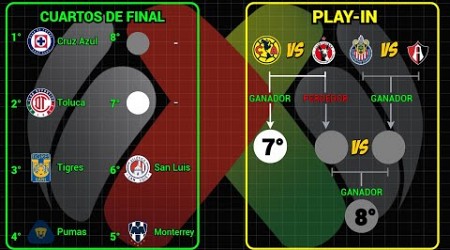 LIGUILLA CONFIRMADA ASÍ se JUGARÁN los PARTIDOS de PLAY-IN en la LIGA MX torneo APERTURA 2024