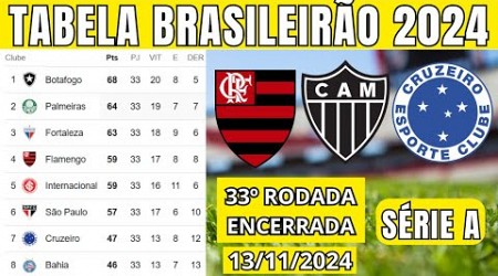 TABELA CLASSIFICAÇÃO DO BRASILEIRÃO 2024 - CAMPEONATO BRASILEIRO HOJE 2024 BRASILEIRÃO 2024 SÉRIE A