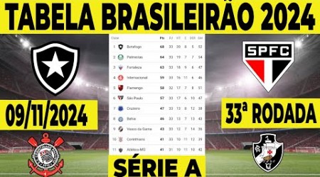 CLASSIFICAÇÃO DO BRASILEIRÃO 2024 - TABELA DO BRASILEIRÃO 2024 - CLASSIFICAÇÃO BRASILEIRÃO 2024 HOJE