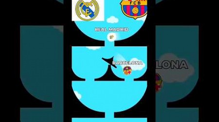 Laliga 2024 title race 