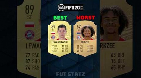 Best and Worst Players of Bayern on every FIFA #fc25