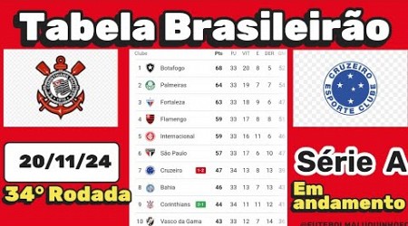 Tabela Brasileirão Série A Parcial 2024 | Classificação do Campeonato Brasileiro Série A 20/11/24