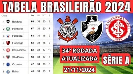 TABELA CLASSIFICAÇÃO DO BRASILEIRÃO 2024 - CAMPEONATO BRASILEIRO HOJE 2024 BRASILEIRÃO 2024 SÉRIE A