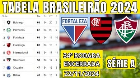 TABELA CLASSIFICAÇÃO DO BRASILEIRÃO 2024 - CAMPEONATO BRASILEIRO HOJE 2024 BRASILEIRÃO 2024 SÉRIE A