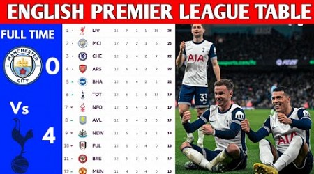 ENGLISH PREMIER LEAGUE TABLE UPDATED TODAY | PREMIER LEAGUE TABLE AND STANDING 2024/2025