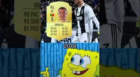 RONALDO FIFA CARDS EDIT | #shorts #trending #trend #football #edits