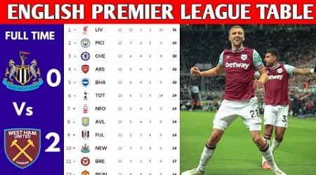 ENGLISH PREMIER LEAGUE TABLE UPDATED TODAY | PREMIER LEAGUE TABLE AND STANDING 2024/2025