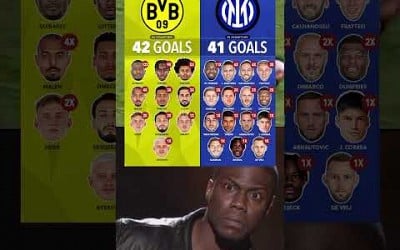 Borussia Dortmund vs Inter Milan goals this season