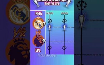 REAL MADRID VS PREMIER LEAGUE CHAMPIONS LEAGUE WINS 