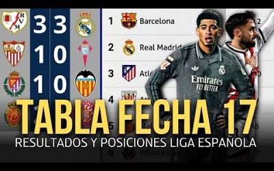 TABLA DE POSICIONES DE LA LIGA ESPAÑOLA Y RESULTADOS HOY 2024