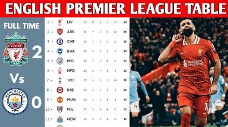 ENGLISH PREMIER LEAGUE TABLE UPDATED TODAY | PREMIER LEAGUE TABLE AND STANDING 2024/2025