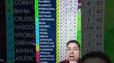 CLASSIFICAÇÃO ATUALIZADA DO BRASILEIRÃO #shortvideo #brasileirão #cruzeiro #palmeiras #classificação