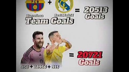 GOATS VS REAL MADRID AND BARCELONA JUST FOR FUN VIDEO #antony #realmadrid #barcelona #ronaldo #messi