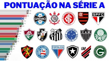 Clubes com mais Pontos na Série A