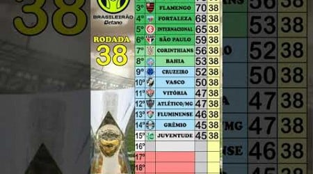 CLASSIFICAÇÃO FINAL BRASILEIRÃO 2024 - 38ª RODADA #futebol #brasileirao